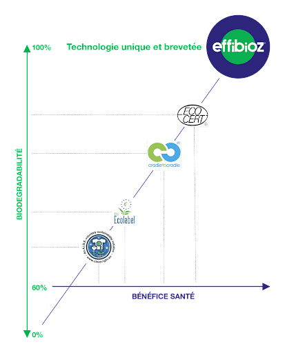 effibioz-brevet-salveco-technologie